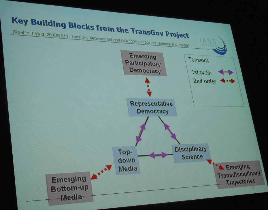 Schaffung neuer Institutionen für mehr Bürgerbeteiligung